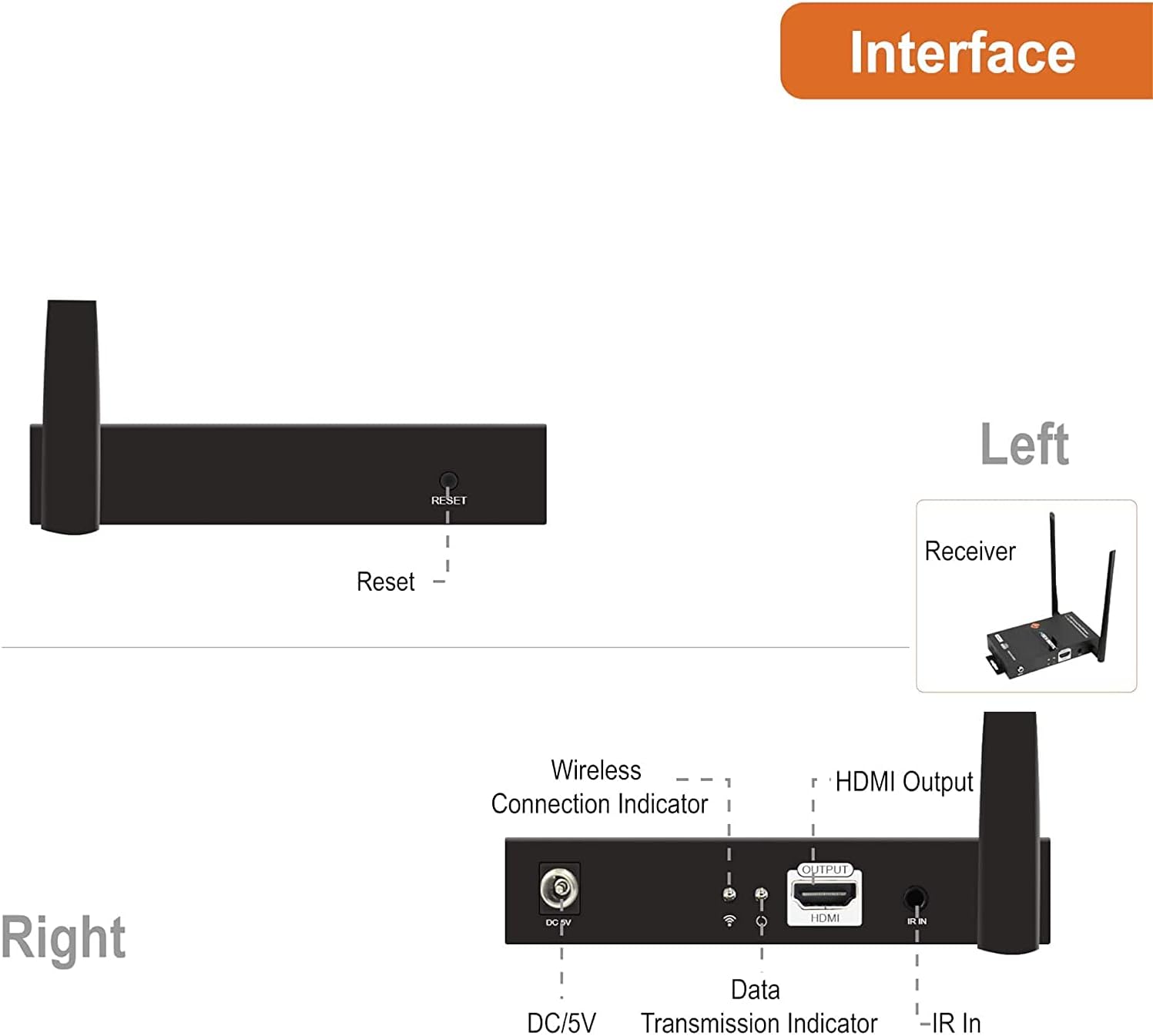 J-Tech Digital Wireless HDMI Extender Receiver interface ports and indicators