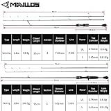 Zoom IMG-2 mavllos delicacy ul canna da Zoom IMG-2 mavllos delicacy ul canna da