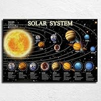 Education Poster The Solar System Wall Art Sun Space Poster Classroom Wall art Canvas HD Print Modern Family Bedroom Decor Posters (solar system,24 * 36in unframed)