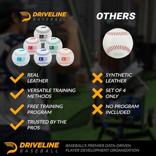 Driveline Baseball Real Leather Weighted Pitching Balls (Set of 6) Improve Mechanics and Velocity + Free 16-Week Program - Thumbnail 6