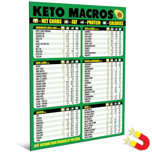 AKS Keto Cheat Sheet Magnet