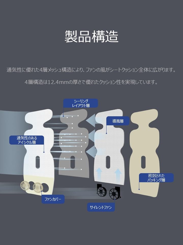 Amazon.co.jp: SARASVATI Amazon限定 ダブルファン付ベビーカーシート 