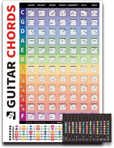 HOMIEVAR Left & Right Handed Guitar Fretboard and Chord Chart - 84 Guitar Chords with Fret Guide Poster Reference Educational Guide for Beginner Wall Chart