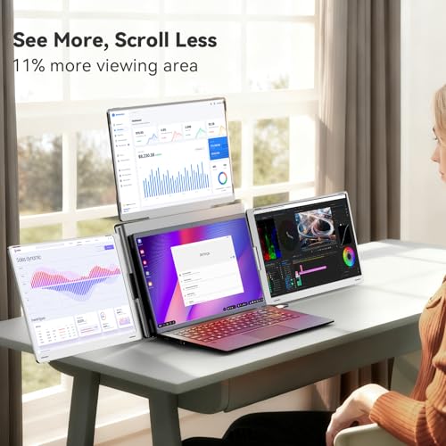Image of LXU 16 inch Laptop Screen Extender Quad Monitor 1200P