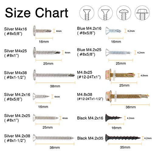 Kit surtido de tornillos autoperforantes y autorroscantes para drywall miniatura 2