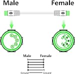 5-Pin DIN MIDI Extension Cable 5-Pin DIN MIDI Male to Female Adapter Extension Cable for MIDI Keyboard Keyboard Synth MIDI Guitar and Other Music Gear(1.5M/5Ft)