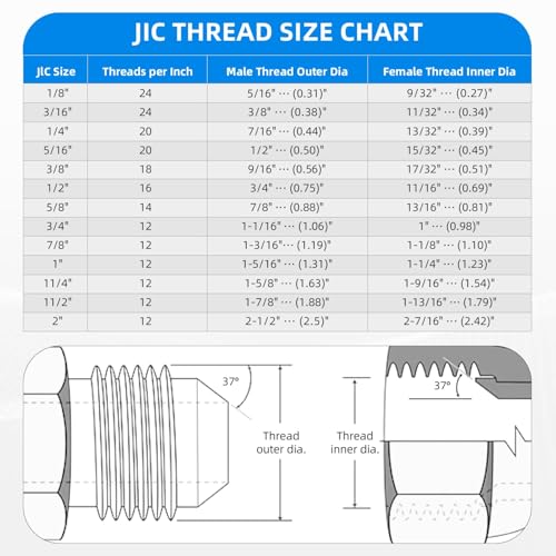 Image of Straight Hydraulic Hose Adapter Fittings, 6400-08-08 1 /2 inch Male JIC (3 /4 inch-16 thread) x 1 /2 inch Male ORB (3 /4 inch-16 thread) Connectors x 5 pack