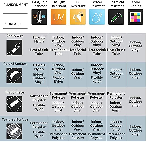 Aonomi Compatible Industrial Label Tape Replacement For Dymo 18488 Flexible Nylon Label For Dymo Industrial Rhino 4200, 5000, 5200, 6000 Label Maker, Black On White, 1/2'' X 11.5' (12Mmx3.5M), 5-Pack #TOP6
