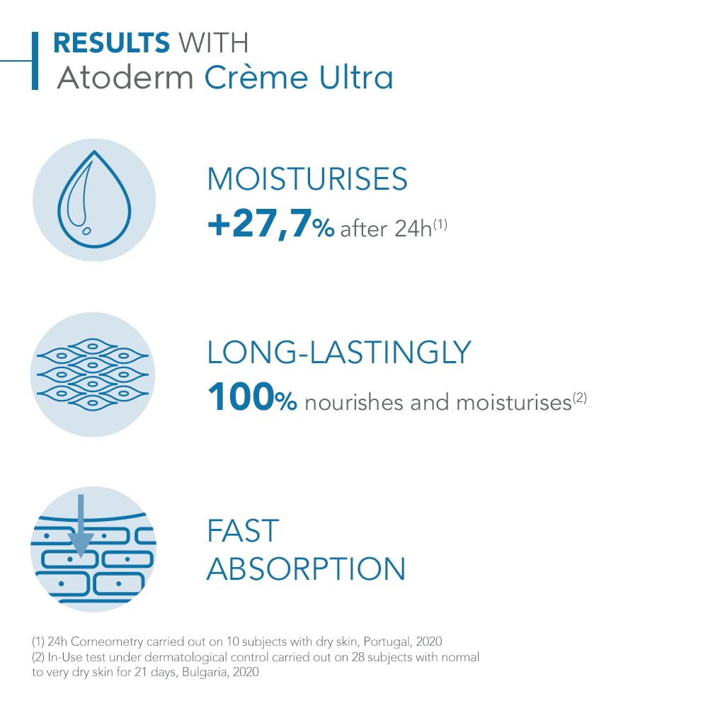 ATODERM CREAM ULTRA - Image 3