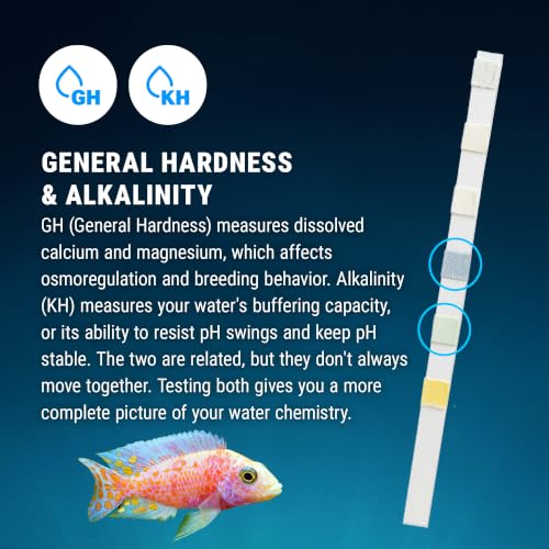 Fritz 6 in 1 Aquarium Test Strips - Monitor Nitrates, Nitrites, Water Hardness, Chlorine, Alkalinity and pH Level - 100 Count by Fritz Aquatics - Used condition - Image 5