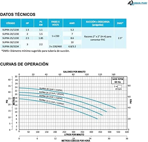 Miniatura 3 de AquaPak Bomba de piscina serie SUPRA 151230 (1,5 HP) 230 V