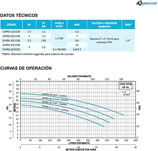 Deportes Acuáticos, Pet Products Imagen adicional