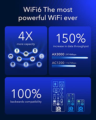 Image of Cudy New 5G NR SA NSA AX3000 WiFi 6 CPE Router, AX3000 Dual SIM 5G Cellular Router, Qualcomm IPQ5018, SDX62, 4 x 4 MIMO, Detachable Antennas, Band Lock, VPN, Zerotier, Cloudflare, P5