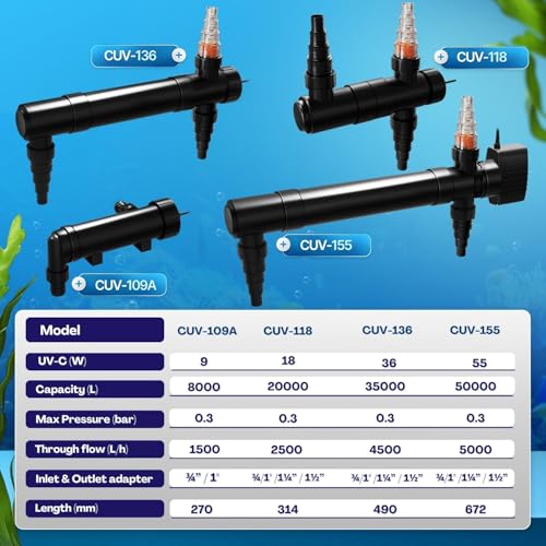 Flexzion Pond UV Lights for Outdoor Ponds - 55W XL Light, 13209 Capacity, 5000L/H UV Pond Clarifier for Outdoor Ponds, Clears Water in Days (CUV-155)