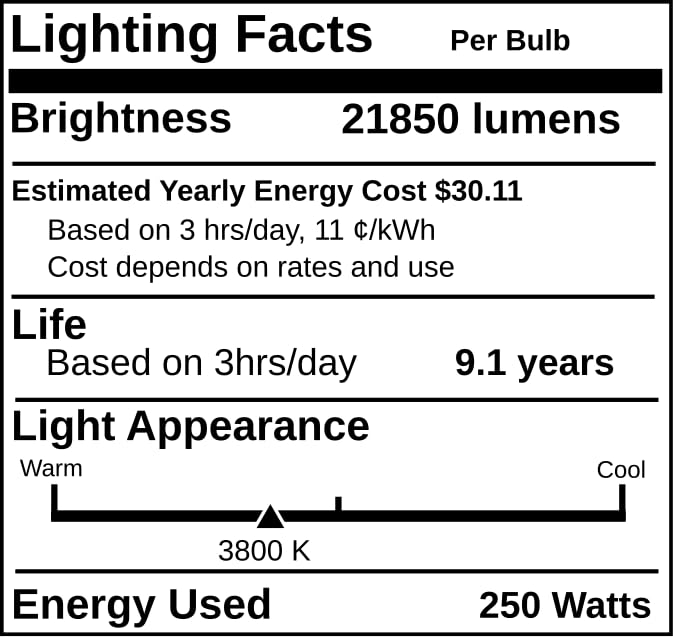 Replacement for Philips MS250/C/HOR, 250 Watt, Metal Halide HID Light Bulb (1 Pack)