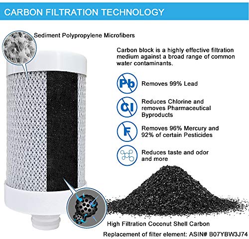 ESOW Water Filter Cartridge Replacement 1Pcs,7-Layer Recyclable ACF Filtration System,Durable Ceramic Washable Tap Water Purifier for Kitchen and Bathroom (SUS304 Water Filter ASIN:B07VVX9JTH)