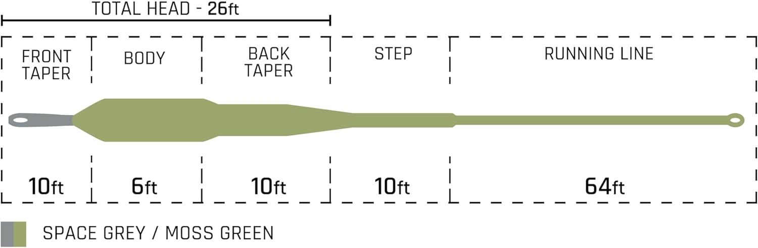 Cortland Streamer Intermediate Tip Fly Line