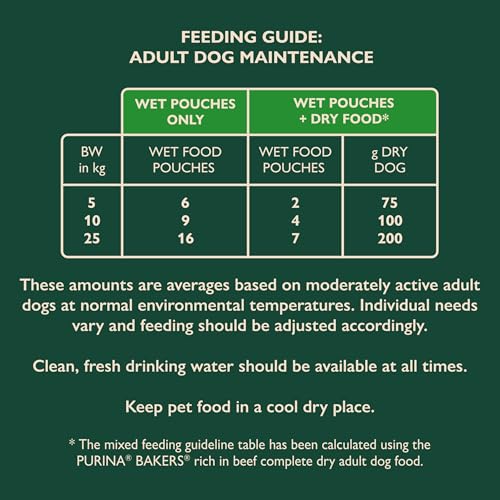 WINALOT Meaty Chunks Adult Nassfutter für Hunde, gemischt in Soße, Rind, Huhn, Lamm, 40x100g Beutel