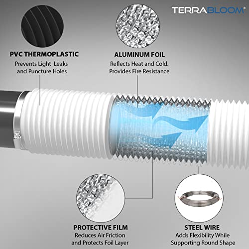 Terrabloom Flexible 4 Inch Ducting – White 25 Feet Durable Aluminum Duct With 2 Clamps – 4 Layer Hvac Ventilation Air Hose - Great For Grow Tents, Dryer Rooms, House Vent Register Lines #TOP4