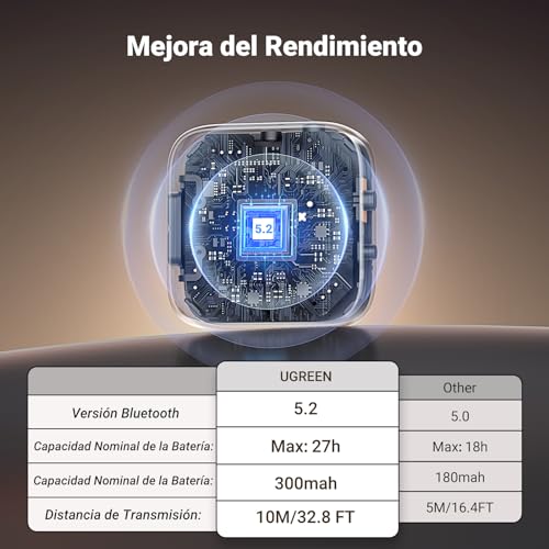 Accesorios De Telefonía, Wireless Imagen adicional