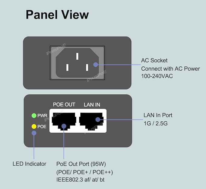 Inyector PoE++ 2.5Gb 90W con carcasa de aluminio miniatura 2
