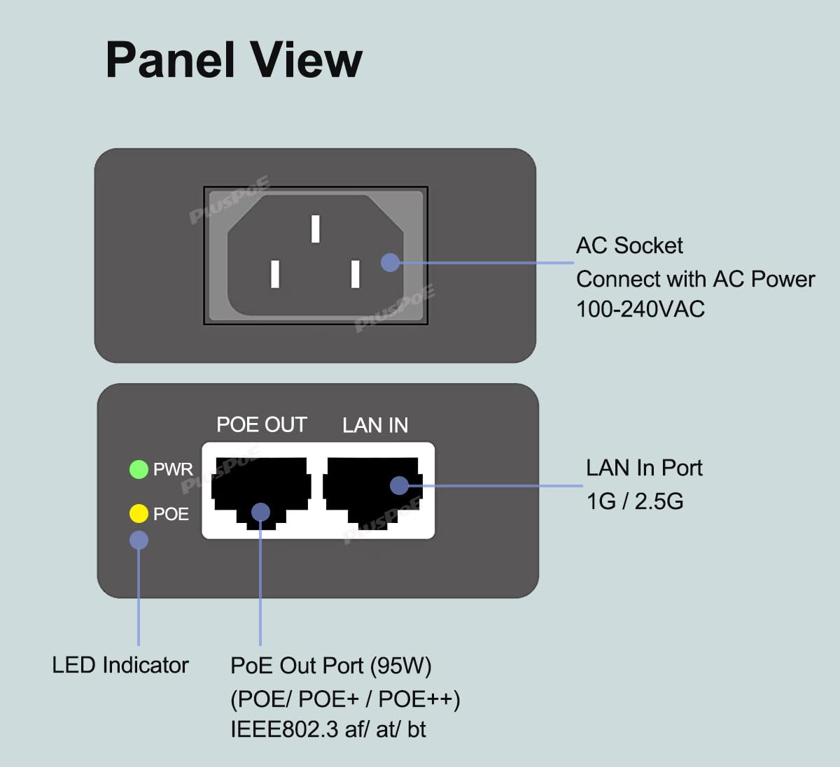 2.5Gb Gigabit PoE++ Injector 90W, 2.5G/1 Gigabit POE+ Power
