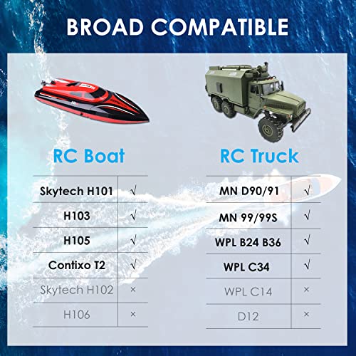 URGENEX 7.4V Li-ion Battery 2000mAh 2S Battery with SM 2P Plug High Capacity for Remote Control RC Boat 2 Pack H101 RC Batteries with 1 TO 2 USB Charger - Image 6