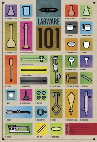 American Educational Labware 101 Poster
