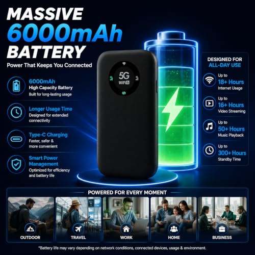 Image of 5G WiFi 6 Portable Router | 4G /5G Nano SIM Mobile Hotspot | Dual Band Wireless Router | Up to 2Gbps Speed | 6000mAh Rechargeable Battery | Plug & Play Travel WiFi Device