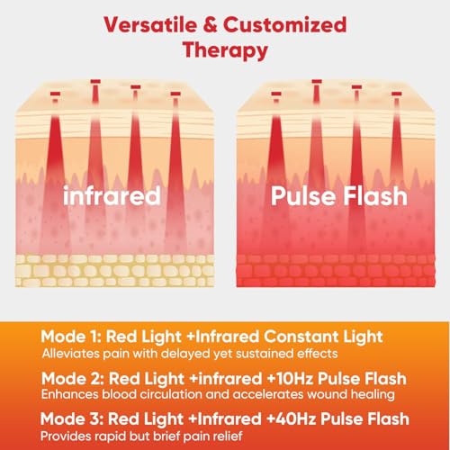 Red-Light-Therapy-Belt-Vibration-Massage-Heated-Red-Light-Therapy-Device-for-Body-Wireless-Controller-3-in-1-Chips-660nm850nm-for-Back-Shoulder-Waist-Abdomen-Muscle-Pain-Relief-48-8-in