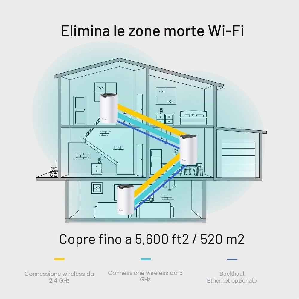 [Nuovo]TP-Link Deco S7 WiFi Mesh AC1900Mbps, 3 Porte Ethernet Gigabit, Modalità Router e Access Point, Parental Control, 3 Pezzi con Copertura fino a 520㎡, Compatibile con Amazon Alexa