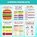 Decorably 12 Writing Process Posters for Classroom, 11x16in Matte-Laminated Educational Types of Writing Posters for Classroom Elementary