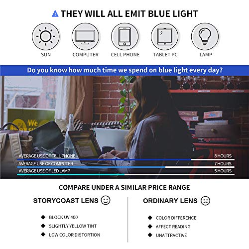 Buy STORYCOAST 2 Pack Blue Light Blocking Glasses,Anti Eye Eyestrain