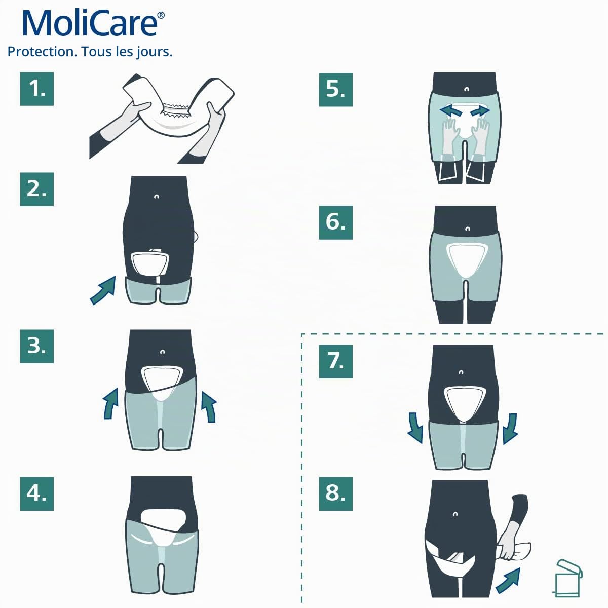 MoliCare Premium Form Lot de 32 tabourets unisexes spécialement conçus pour l'incontinence fécale à utiliser avec les pantalons MoliCare Fixpants