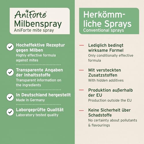 AniForte Milbenspray für Hunde & Katzen 100 ml - Antimilbenspray zur effektiven Abwehr von Insekten, Parasiten & Ungeziefer, Milbenstop & Milbenschutz bei Milbenbefall