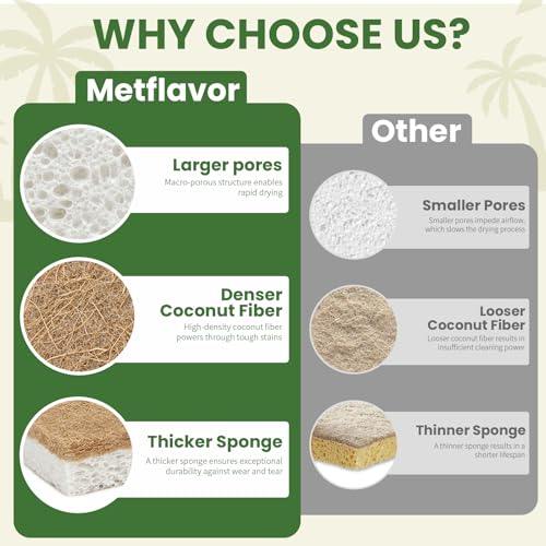 Image of Metflavor Kitchen Sponges, 48 Count, Natural Sponge with Coconut Scrubber | Plant-Based, Non-Toxic, Biodegradable & Compostable, Non-Scratch, All-Purpose Cleaning