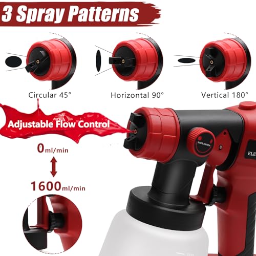 HOTLOOP Paint Sprayer for Milwaukee M18 18V Battery, Cordless HVLP Paint Sprayers for House Painting Stain Sprayer for Fence, Furniture, cabinets, Walls, etc. (Battery NOT Included) - Image 2