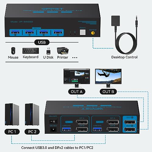 8K@60Hz Displayport KVM Switch 2 Monitors 2 Computers Display Port 4K@120Hz USB3.0 Dual Monitor KVM Switches for 2 PC Share 2 Screens and 1 Set of Keyboard Mouse Printer and U Disk with 2 USB Cables