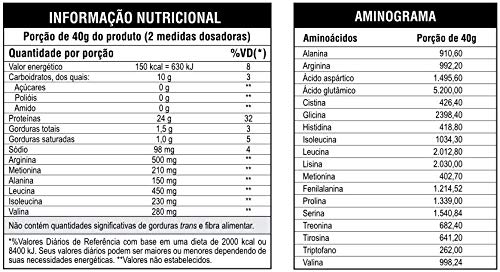 Kit Hi-Blend Protein 900gr + Hi-BCAA 2:1:1 60 cáps + Coqueteleira - Leader Nutrition - Morango