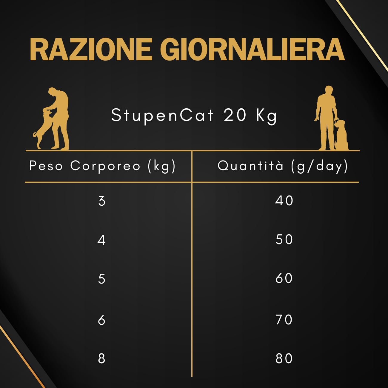 Stupendog StupenCat per Gatti 20 kg - Crocchette Gatto Adulto Manzo e Pollo - Croccantini Gatto da Mantenimento, Cibo Secco per Gatti