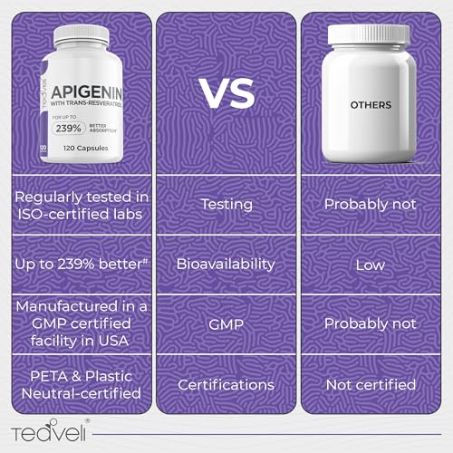 Teaveli Apigenin Supplement with Resveratrol