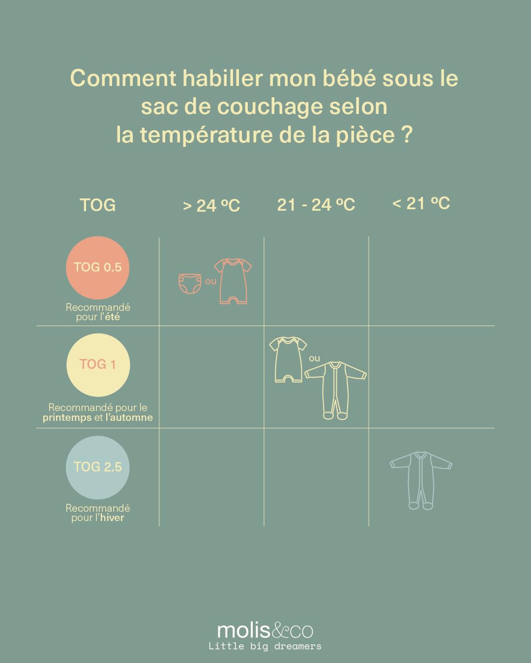 molis&co. Gigoteuse pour bébé avec Pieds. 1.0 TOG. Idéal pour Le Printemps et l'automne. 100% Coton