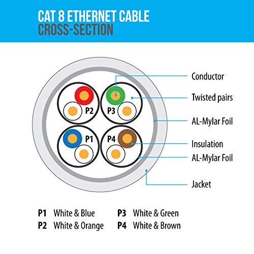 Cable Ethernet Buhbo CAT 8 SSTP con conector RJ45 3.05 m negro miniatura 4