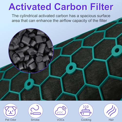 Image of TP04 Replacement Filter for Dyson HP04 TP04 DP04 TP05 DP05 Air Puri-fi-er, 2 Stage 360 Pure Cool Fan Combi Glass HEPA Filter & Activated Carbon Filter (Not for HP07 TP01 TP02 TP07 HP09), 1 Pack