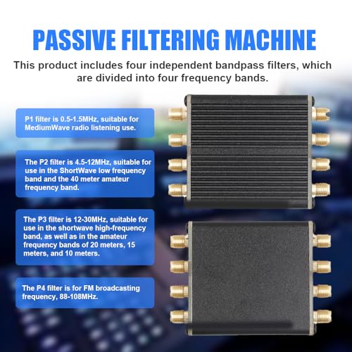 Filtre passif LC WaveFilter 4 en 1 pour éliminer les interférences SDR
