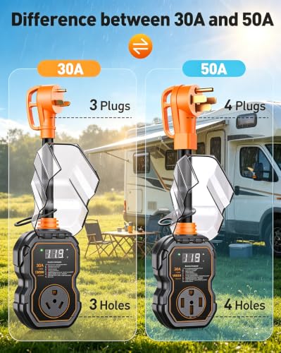 Image of GEARGO RV Surge Protectors 30 Amp, ๐๐๐๐ ๐๐จ๐ฉ-๐๐ซ๐๐๐๐ 12000J