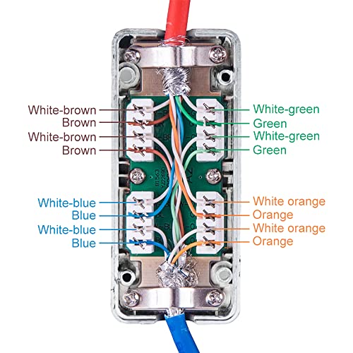 BlueXP 2 PCS Cat 6 Gigabit Inline Punchdown Krone Coupler Joiner for Cables BigaMart