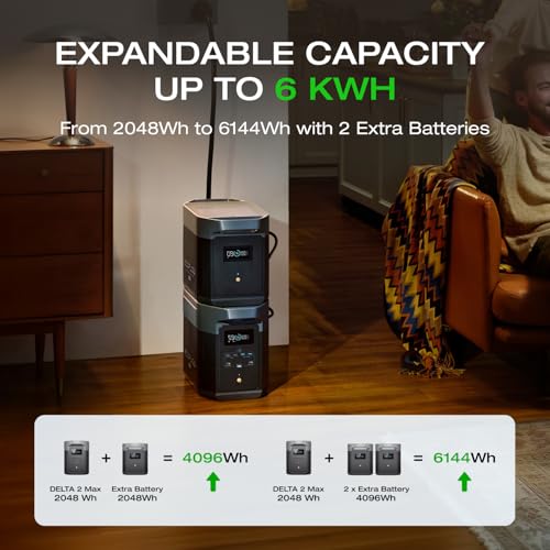 Image of EF ECOFLOW DELTA 2 Max Portable Power Station | 2048Wh LiFePO4, 2400W, 1Hr Charge | 230V /50Hz India Use | Solar Ready (Panel Optional) | Home Backup & Outdoor