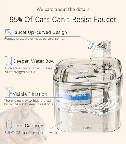 HAPUP Cat Water Fountain 2.2L Automatic Cat Fountain Square Pet Water Fountain Clear Upgraded Inside with Smart Pump Replacement Filters for Cats Puppy Animal Multiple Pets - Image 2
