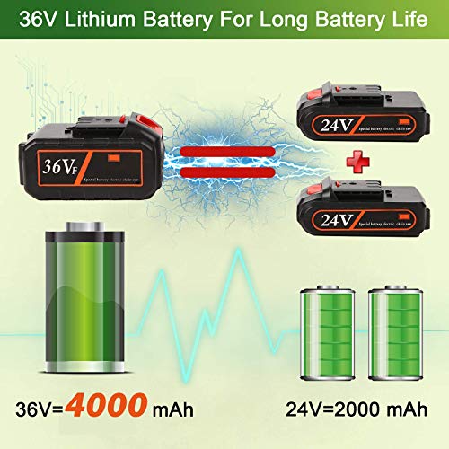 Gigilli 36VF Mini Chainsaw, 4000 mAh, 4-Inch Cordless Electric Portable Chain Saw with Copper Motor, One-Hand 1.5lb Lightweight, Pruning Shears Chainsaw for Wood Cutting, Tree Pruning and Gardening